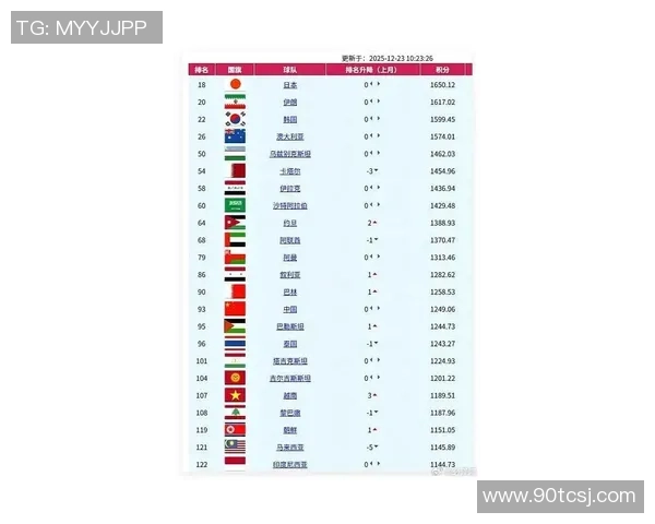 权威发布：揭晓全球足球比赛经验与实力的最新综合排名榜单